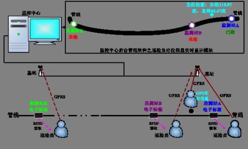 木兰县巡更系统八号