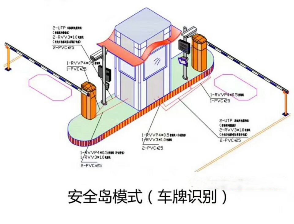 木兰县双通道带岗亭manbext登陆