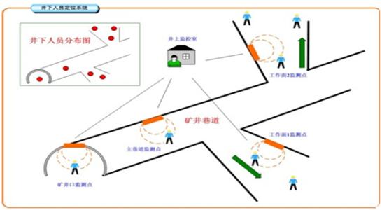 木兰县人员定位系统七号